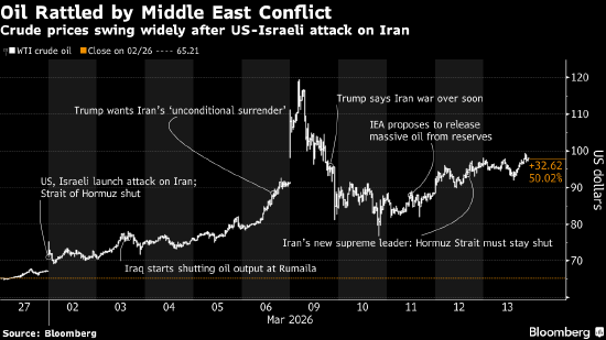 中东冲突升级,原油价格剧烈震荡;全球交易员彻夜应对市场风暴。 股票财经 中东冲突升级,原油价格剧烈震荡;全球交易员彻夜应对市场风暴。 股票财经 中东冲突升级,原油价格剧烈震荡;全球交易员彻夜应对市场风暴。 股票财经