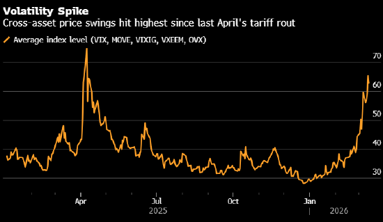 中东冲突升级,原油价格剧烈震荡;全球交易员彻夜应对市场风暴。 股票财经 中东冲突升级,原油价格剧烈震荡;全球交易员彻夜应对市场风暴。 股票财经 中东冲突升级,原油价格剧烈震荡;全球交易员彻夜应对市场风暴。 股票财经
