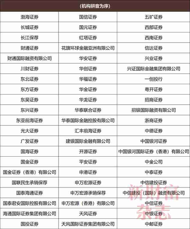  专业投行汇聚力量；变革时代寻找标杆；2026新财富最佳投行投票已然开启。 股票财经 专业投行汇聚力量；变革时代寻找标杆；2026新财富最佳投行投票已然开启。 股票财经 专业投行汇聚力量；变革时代寻找标杆；2026新财富最佳投行投票已然开启。 股票财经