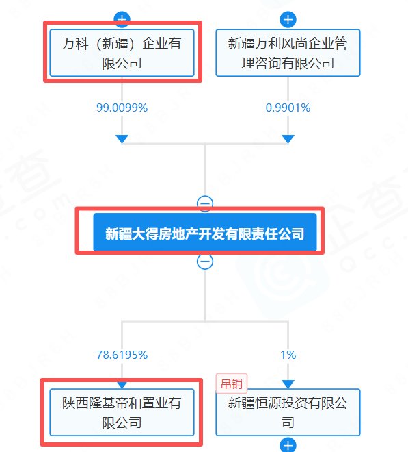 西安地产风云再起,隆基集团创始人直指万科合作违规;多年恩怨浮出水面。 房产家居 西安地产风云再起,隆基集团创始人直指万科合作违规;多年恩怨浮出水面。 房产家居