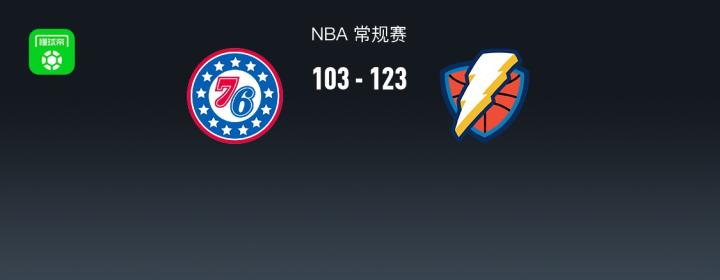 NBA常规赛激战落幕;雷霆强势击败76人,年轻新星空砍高分遗憾告负。 体育新闻