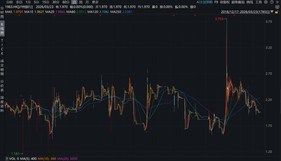  城商行泸州银行交出2025年答卷；规模质效同步提升；发展进程增添新变量。 股票财经 城商行泸州银行交出2025年答卷；规模质效同步提升；发展进程增添新变量。 股票财经