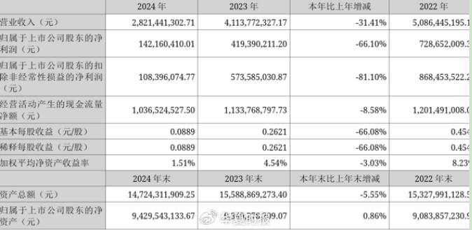  地产资本跨界入局；沃森生物定增引入新实控人；疫苗龙头能否迎来发展新契机。 股票财经 地产资本跨界入局；沃森生物定增引入新实控人；疫苗龙头能否迎来发展新契机。 股票财经