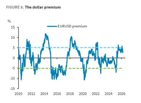  美元上涨并非坦途：别被表象迷惑的投资真相 股票财经 美元上涨并非坦途：别被表象迷惑的投资真相 股票财经