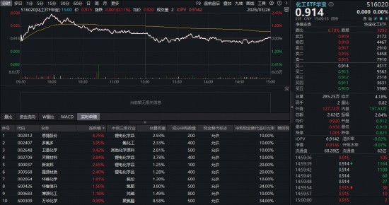百亿资金逆市涌入:重构化工产业价值的底层逻辑 股票财经 百亿资金逆市涌入:重构化工产业价值的底层逻辑 股票财经
