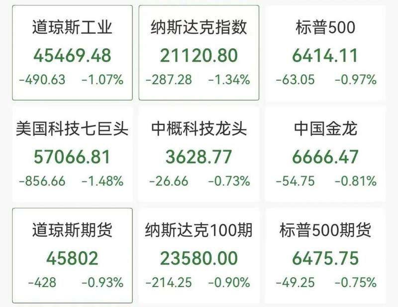  全球资本市场的多米诺骨牌：地缘冲突下的资产价值重塑与风险对冲 股票财经 全球资本市场的多米诺骨牌：地缘冲突下的资产价值重塑与风险对冲 股票财经 全球资本市场的多米诺骨牌：地缘冲突下的资产价值重塑与风险对冲 股票财经