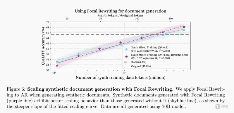  【技术深度】当合成数据挣脱"辅助工具"枷锁：大模型垂直领域训练范式的根本性转向 IT技术