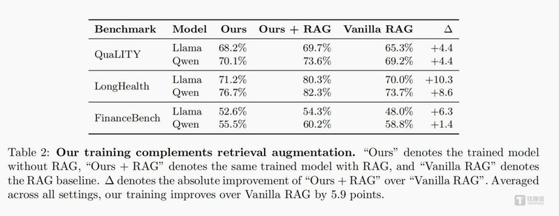  【技术深度】当合成数据挣脱"辅助工具"枷锁：大模型垂直领域训练范式的根本性转向 IT技术