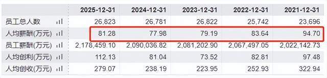 券商一季报深度拆解:中信证券百亿利润背后的增长逻辑 股票财经