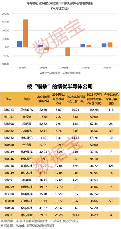 【财务透视】健帆生物2025年报解码:净利润下挫35.04%的结构性因素与估值重塑逻辑 股票财经 【财务透视】健帆生物2025年报解码:净利润下挫35.04%的结构性因素与估值重塑逻辑 股票财经 【财务透视】健帆生物2025年报解码:净利润下挫35.04%的结构性因素与估值重塑逻辑 股票财经