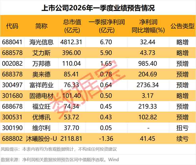 【财务透视】健帆生物2025年报解码:净利润下挫35.04%的结构性因素与估值重塑逻辑 股票财经 【财务透视】健帆生物2025年报解码:净利润下挫35.04%的结构性因素与估值重塑逻辑 股票财经 【财务透视】健帆生物2025年报解码:净利润下挫35.04%的结构性因素与估值重塑逻辑 股票财经