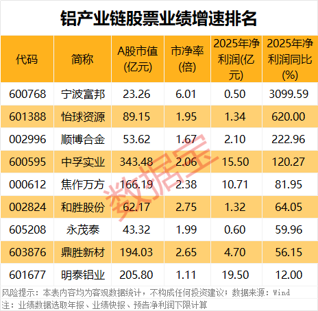 【财务透视】健帆生物2025年报解码:净利润下挫35.04%的结构性因素与估值重塑逻辑 股票财经 【财务透视】健帆生物2025年报解码:净利润下挫35.04%的结构性因素与估值重塑逻辑 股票财经 【财务透视】健帆生物2025年报解码:净利润下挫35.04%的结构性因素与估值重塑逻辑 股票财经