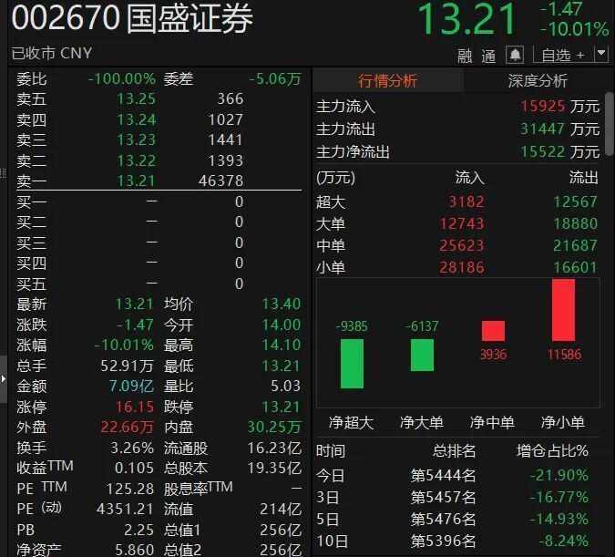 【深度复盘】国盛证券踩雷趣店：自营投资风控体系的全链路诊断