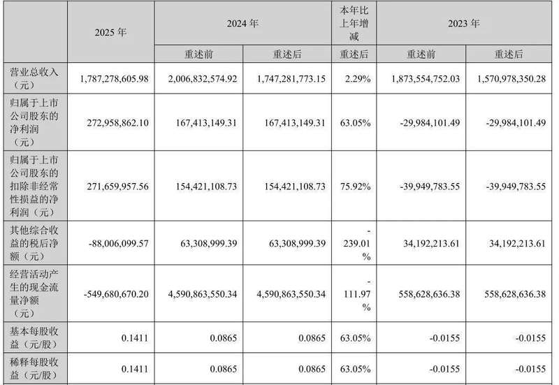 【深度复盘】国盛证券踩雷趣店:自营投资风控体系的全链路诊断 股票财经 【深度复盘】国盛证券踩雷趣店:自营投资风控体系的全链路诊断 股票财经 【深度复盘】国盛证券踩雷趣店:自营投资风控体系的全链路诊断 股票财经