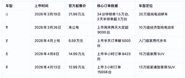 当订单数字变成信任的试金石:购车者如何看穿这场数据游戏 情感心理 当订单数字变成信任的试金石:购车者如何看穿这场数据游戏 情感心理 当订单数字变成信任的试金石:购车者如何看穿这场数据游戏 情感心理