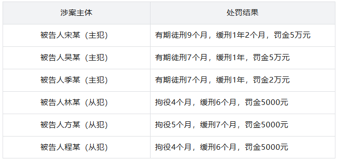 【深度拆解】串通投标「围标·陪标」操作手法与反作弊技术应对 新闻 【深度拆解】串通投标「围标·陪标」操作手法与反作弊技术应对 新闻 【深度拆解】串通投标「围标·陪标」操作手法与反作弊技术应对 新闻 【深度拆解】串通投标「围标·陪标」操作手法与反作弊技术应对 新闻