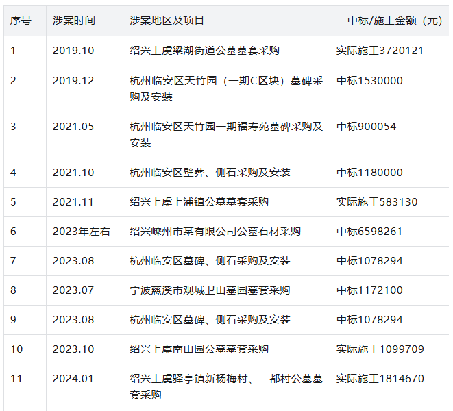 【深度拆解】串通投标「围标·陪标」操作手法与反作弊技术应对 新闻 【深度拆解】串通投标「围标·陪标」操作手法与反作弊技术应对 新闻 【深度拆解】串通投标「围标·陪标」操作手法与反作弊技术应对 新闻 【深度拆解】串通投标「围标·陪标」操作手法与反作弊技术应对 新闻