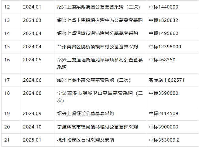 【深度拆解】串通投标「围标·陪标」操作手法与反作弊技术应对 新闻 【深度拆解】串通投标「围标·陪标」操作手法与反作弊技术应对 新闻 【深度拆解】串通投标「围标·陪标」操作手法与反作弊技术应对 新闻 【深度拆解】串通投标「围标·陪标」操作手法与反作弊技术应对 新闻