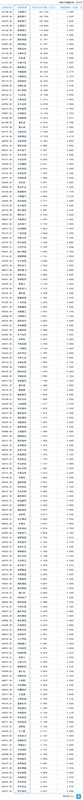 A股分红图谱深度解析:76%高分红背后的估值重塑逻辑 股票财经 A股分红图谱深度解析:76%高分红背后的估值重塑逻辑 股票财经 A股分红图谱深度解析:76%高分红背后的估值重塑逻辑 股票财经 A股分红图谱深度解析:76%高分红背后的估值重塑逻辑 股票财经