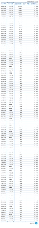 A股分红图谱深度解析:76%高分红背后的估值重塑逻辑 股票财经 A股分红图谱深度解析:76%高分红背后的估值重塑逻辑 股票财经 A股分红图谱深度解析:76%高分红背后的估值重塑逻辑 股票财经 A股分红图谱深度解析:76%高分红背后的估值重塑逻辑 股票财经