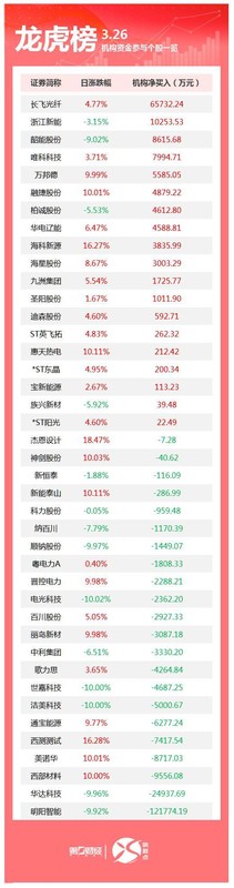 龙虎榜数据挖掘:机构席位流向的研判框架与实战逻辑 股票财经 龙虎榜数据挖掘:机构席位流向的研判框架与实战逻辑 股票财经 龙虎榜数据挖掘:机构席位流向的研判框架与实战逻辑 股票财经 龙虎榜数据挖掘:机构席位流向的研判框架与实战逻辑 股票财经 龙虎榜数据挖掘:机构席位流向的研判框架与实战逻辑 股票财经
