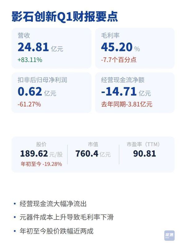 营收破纪录却利润腰斩:影石创新高研发投入策略深度解析 股票财经 营收破纪录却利润腰斩:影石创新高研发投入策略深度解析 股票财经 营收破纪录却利润腰斩:影石创新高研发投入策略深度解析 股票财经 营收破纪录却利润腰斩:影石创新高研发投入策略深度解析 股票财经