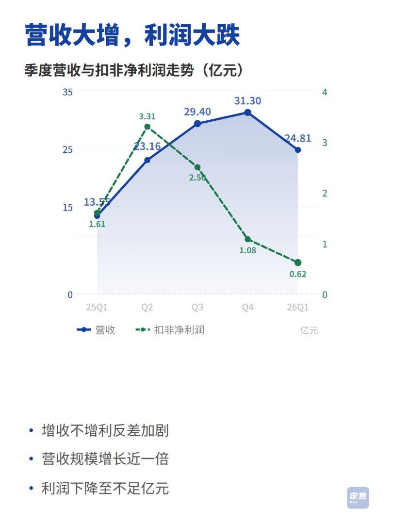 营收破纪录却利润腰斩:影石创新高研发投入策略深度解析 股票财经 营收破纪录却利润腰斩:影石创新高研发投入策略深度解析 股票财经 营收破纪录却利润腰斩:影石创新高研发投入策略深度解析 股票财经 营收破纪录却利润腰斩:影石创新高研发投入策略深度解析 股票财经