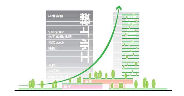 【深度技术解析】深圳龙华壹号大厦:光储直柔技术如何重塑建筑能源基因 房产家居 【深度技术解析】深圳龙华壹号大厦:光储直柔技术如何重塑建筑能源基因 房产家居 【深度技术解析】深圳龙华壹号大厦:光储直柔技术如何重塑建筑能源基因 房产家居